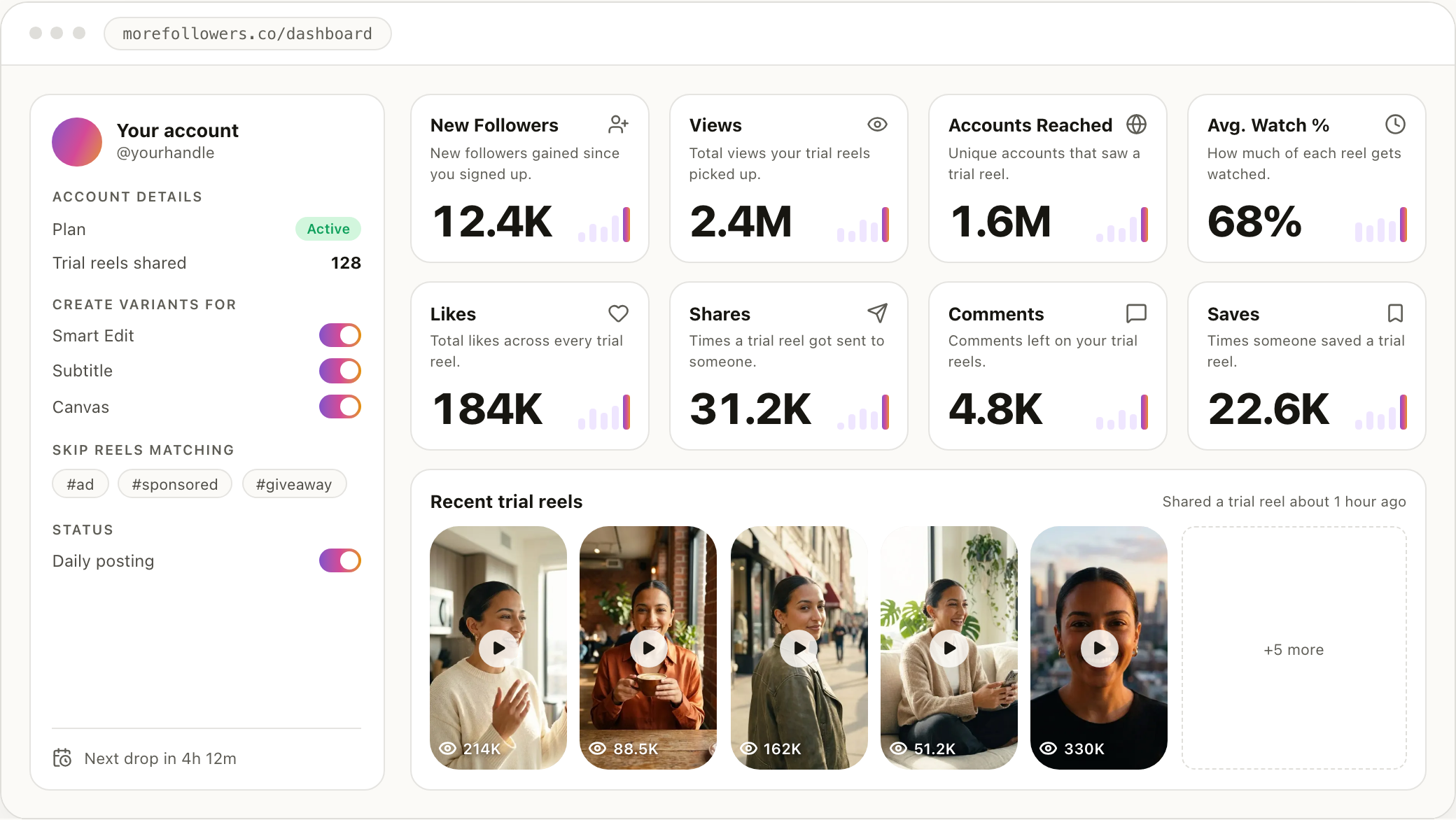 The NewFollowers dashboard: account settings, follower and reach stats, and the queue of recent trial reels.